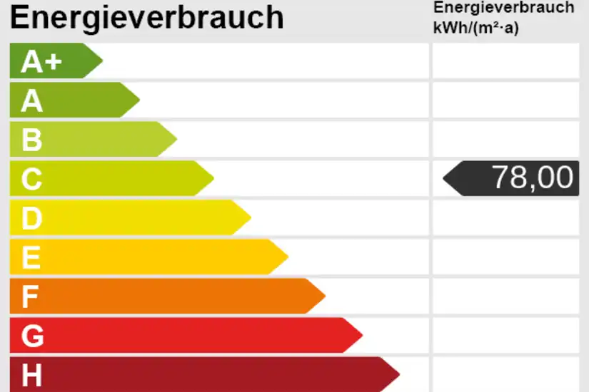 Energieskala
