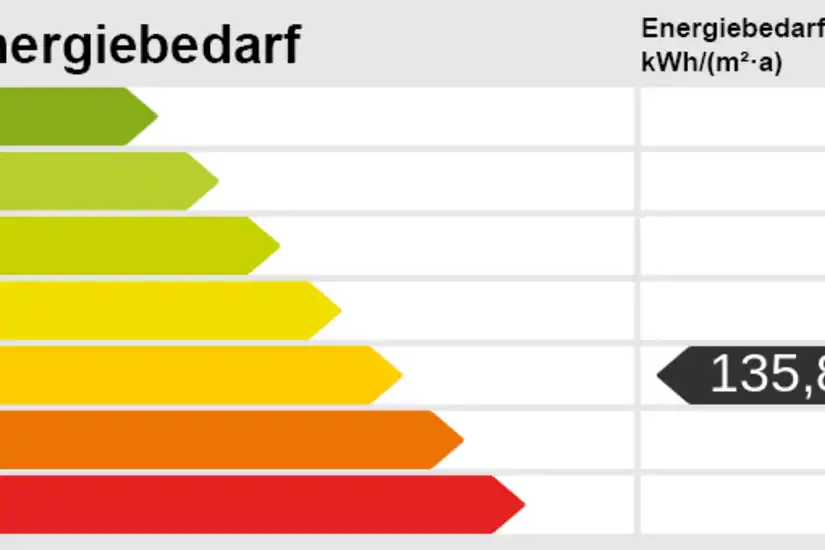Energieskala