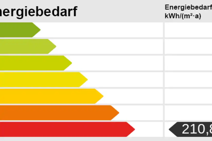 Energieskala