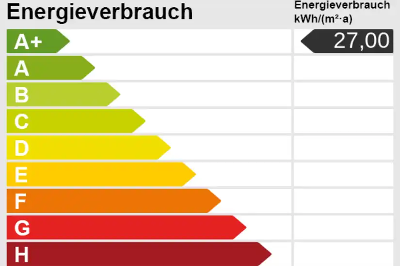 Energieskala
