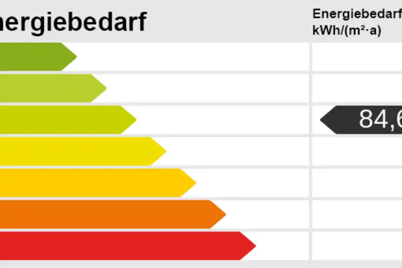 Energieskala