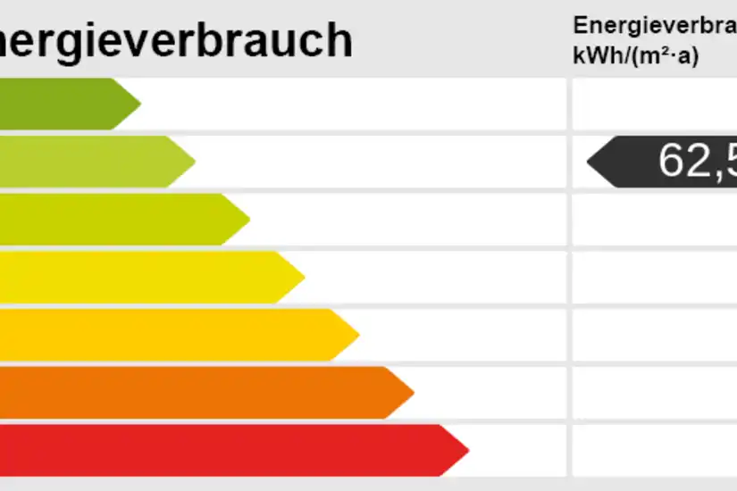 Energieskala